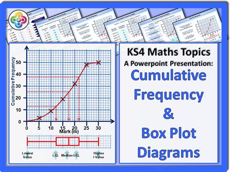 cumulative frequency and box plots